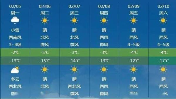 通遼一周天氣預(yù)報(bào)(要準(zhǔn)備哪些衣服)