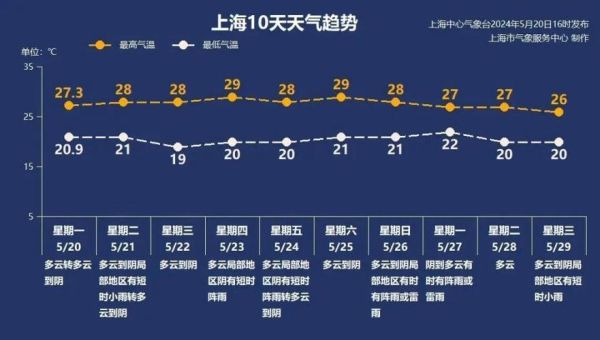 鄭州一周天氣(出門(mén)要帶傘嗎)