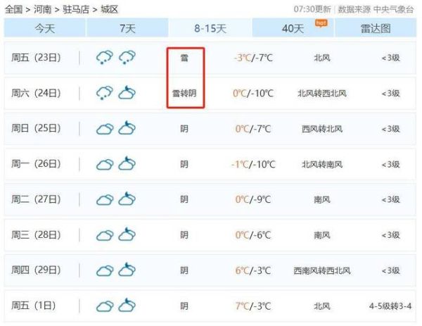 駐馬店驛城區(qū)天氣預報十天(哪幾天最適合戶外活動)