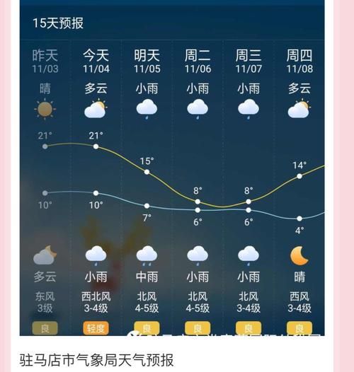 驛城區(qū)三天天氣預報( 會不會很冷)