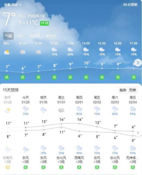 高安一周天氣(是短袖還是長(zhǎng)袖)