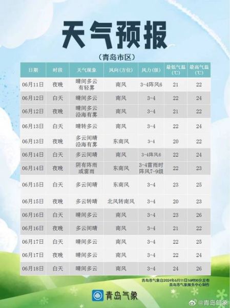 高安一周天氣預(yù)報(bào)(是晴天多還是雨天多)