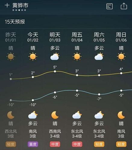 黃驊一周天氣預(yù)報(bào)(是晴天多還是陰雨天多)