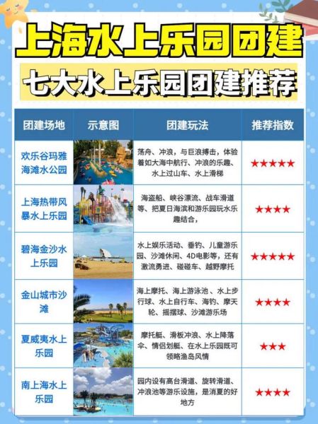 上海水上樂(lè)園(哪些優(yōu)惠值得關(guān)注)