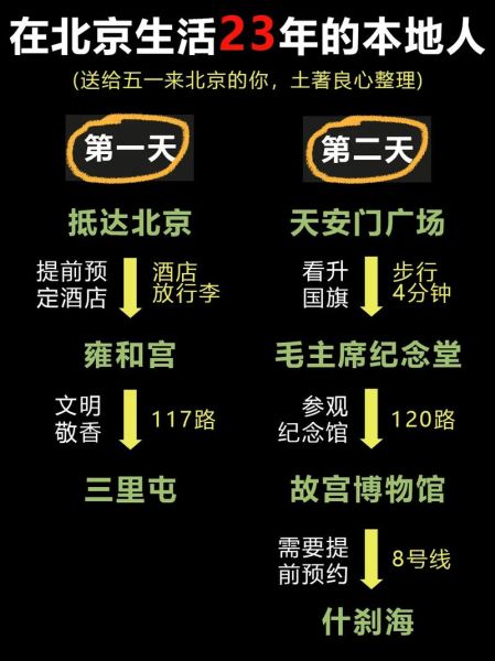 北京景點地圖(怎么玩才不踩雷)