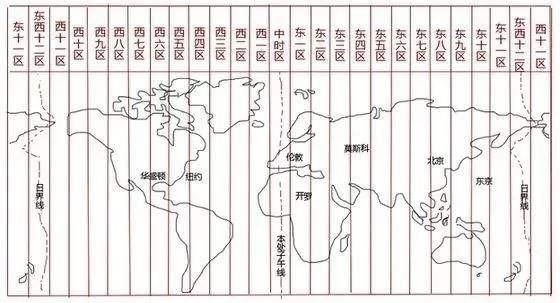 新西蘭奧克蘭時間(和北京差幾個小時)