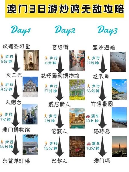 港澳三天游攻略( 有什么省心省力的小技巧)
