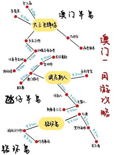 澳門(mén)一日游線路(大三巴牌坊和澳門(mén)塔哪個(gè)更值得去)