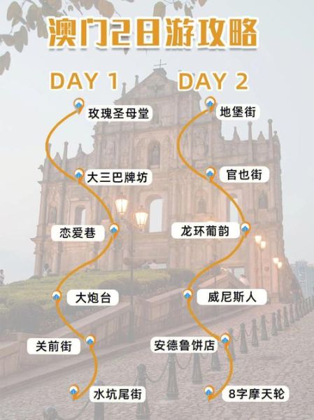 澳門兩日游(路線怎么安排)