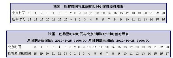 蘇黎世時(shí)間(蘇黎世時(shí)間和北京時(shí)間差多少)