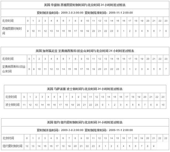 西雅圖時(shí)間(和中國(guó)時(shí)間差多少)