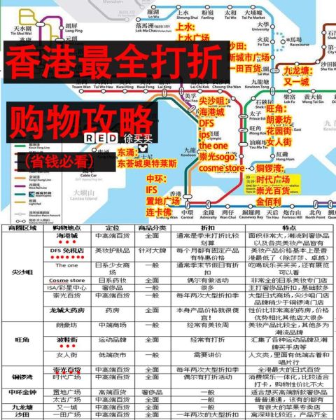 香港自由行攻略( 如何避免購物陷阱)