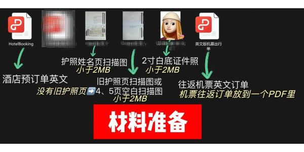 馬來西亞簽證(網(wǎng)上申請(qǐng)流程是什么)