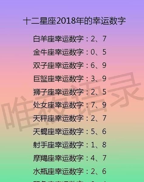 2022年2月22日星座幸運數(shù)字(快來對照一下吧)