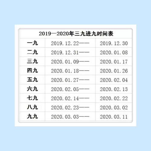 2020年數(shù)九時間表(九九寒天到底有多長)