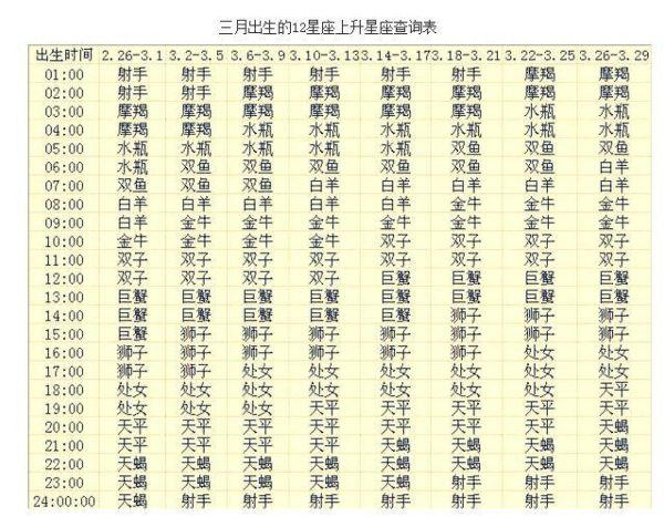 雙魚座的幸運數(shù)字是幾和幾(它們會帶來什么好運)