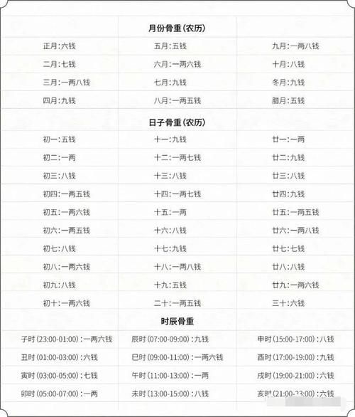 周易稱骨三兩二(能過(guò)上富貴生活嗎)