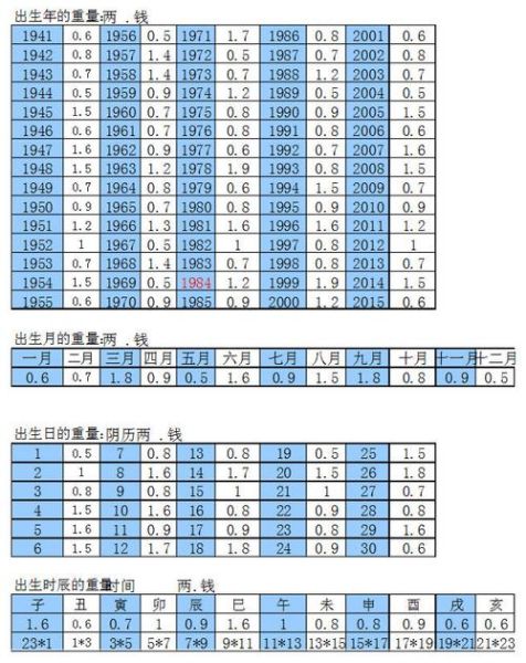 周易稱骨算命男版(真的能預測你的命運嗎)