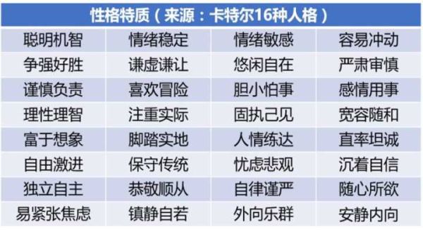 塔羅人格(你最突出的特質(zhì)是什么)