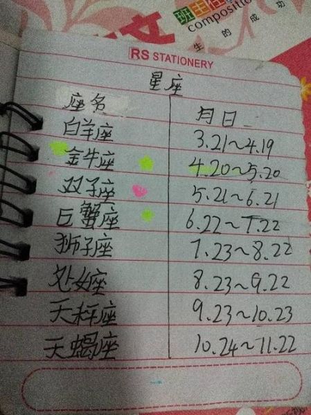 天秤座是幾月份的( 天秤座的生日是在哪兩個月)