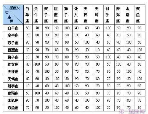 天秤座男生性格喜歡什么星座的女生(哪種星座女生最合適他)