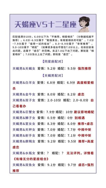 天蝎座和什么星座最配做(誰又能走進(jìn)天蝎的內(nèi)心)