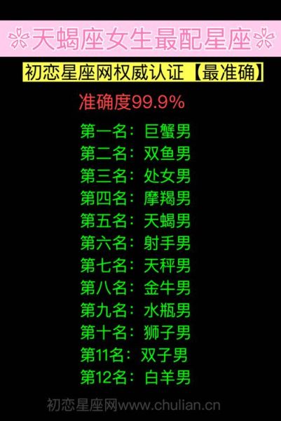 天蝎座和什么星座最配做男女朋友( 哪個星座能與他們完美契合)