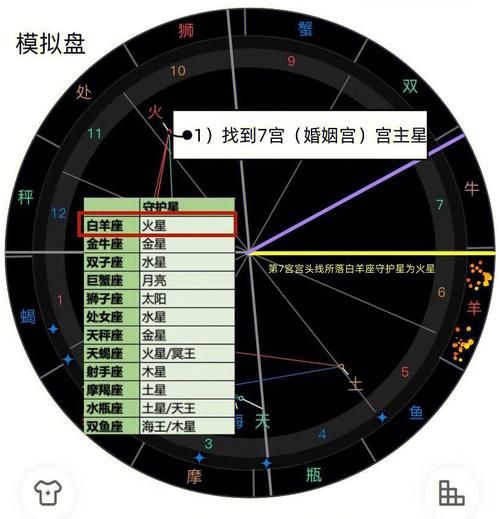 容易被性暴力的星盤相位( 你的星盤里真的隱藏著性暴力的秘密嗎)