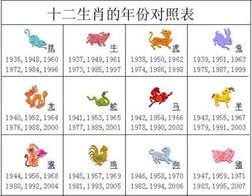 屬鼠幸運(yùn)數(shù)字(哪些數(shù)字會讓鼠年運(yùn)勢更旺)