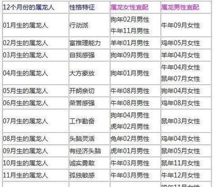 屬龍人2019年運(yùn)勢及運(yùn)程每月運(yùn)程(每個月運(yùn)勢好不好)