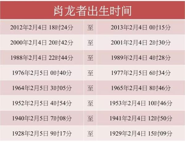 屬龍初幾出生好(命運(yùn)會(huì)順風(fēng)順?biāo)畣?