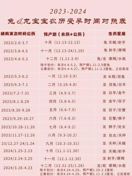 屬龍的幾點出生最好(哪個時間段最適合出生)