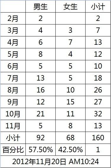 屬龍的幾點出生最好(哪個時間段最適合出生)