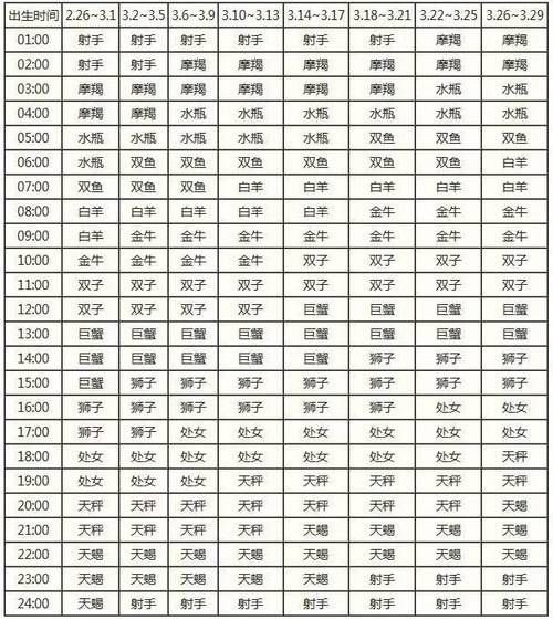 怎么算上升星座對(duì)照表的答案(怎么算出我的上升星座)