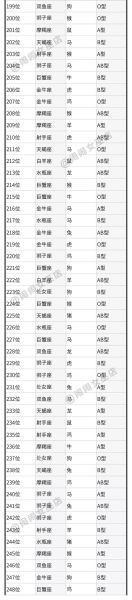 星座與血型查詢(你的血型是什么)