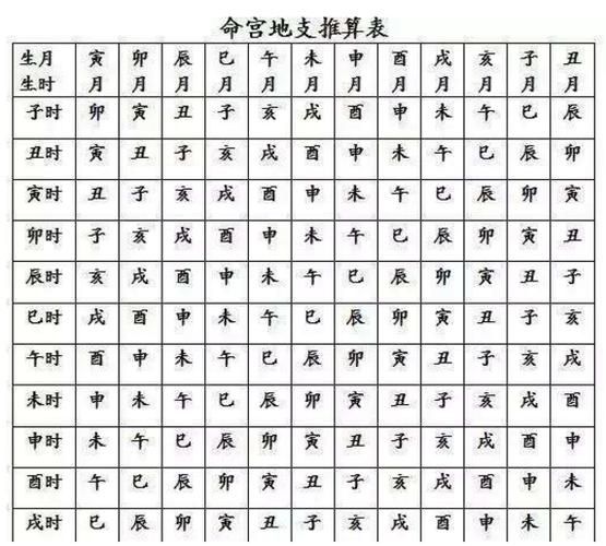 星座命宮解析(它能決定你的命運(yùn)嗎)