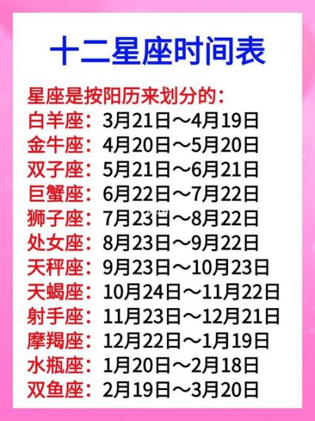 星座大全十二星座分別是幾月出生(你屬于哪個(gè)星座呢)