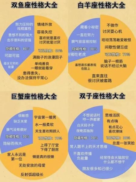 星座大全性格測(cè)試(測(cè)試一下就知道了)