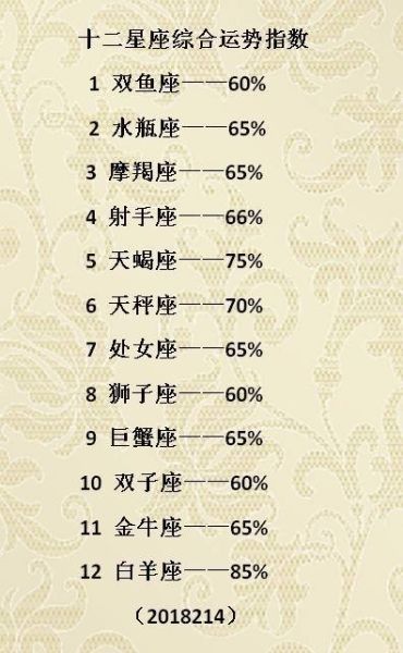 星座幸運(yùn)數(shù)字圖案(星座幸運(yùn)數(shù)字圖案能預(yù)測你的未來嗎)