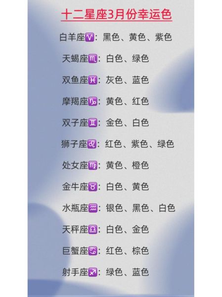 星座幸運(yùn)數(shù)字每年不一樣嗎( 還是每年都會(huì)有新變化)