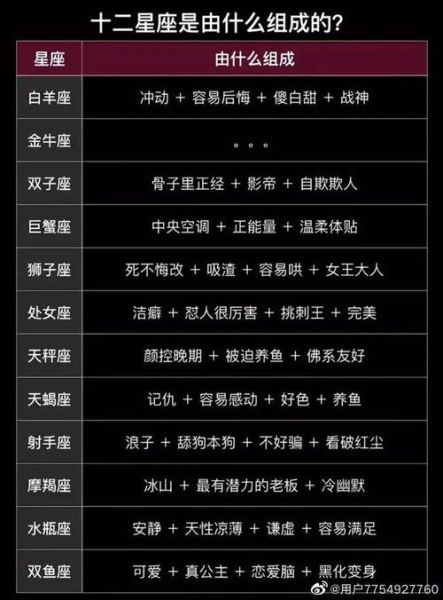 星座比例分析(最討厭哪個(gè)星座的性格)