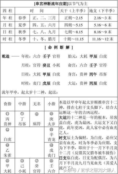 算命周易測字( 周易測字能揭曉嗎)