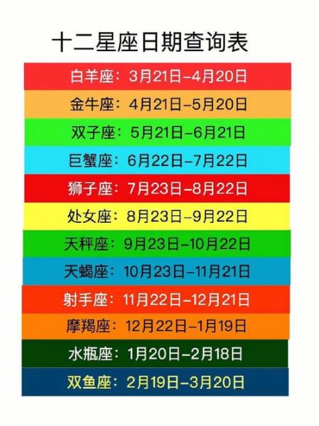 星座生日配對(duì)查詢(快來查詢你的星座配對(duì))