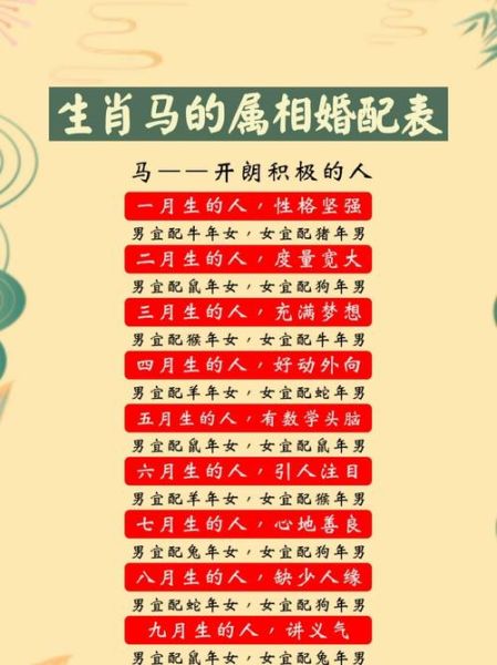 星座生肖配對查詢(幫你找到最佳伴侶)