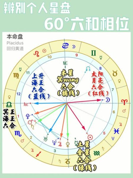 星座相位查詢( 它會(huì)為你帶來怎樣的啟示呢)