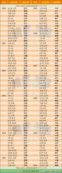 星座金星查詢(xún)(它會(huì)告訴你什么愛(ài)情秘密)