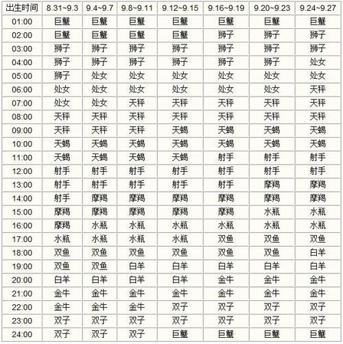 查上升星座怎么查詢( 快來查一查吧)