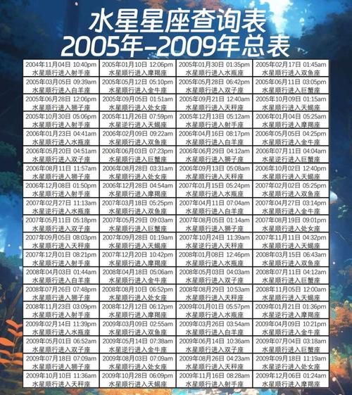 水星星座查詢(快來(lái)查詢你的出生日期吧)