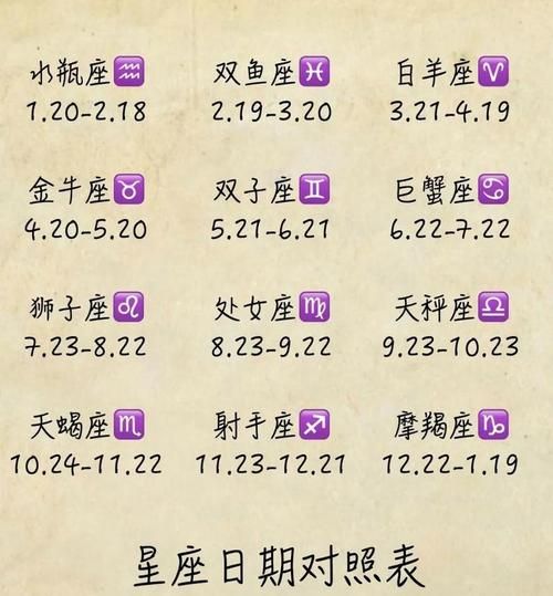 生日星座查詢(來測(cè)測(cè)你的星座屬性吧)