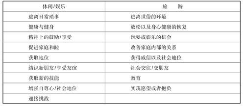 度假和旅游的區(qū)別(你是哪種旅行愛(ài)好者)